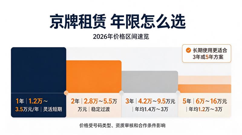北京车牌指标统计