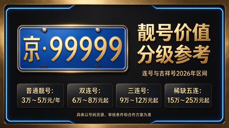 京牌租赁合同注意事项